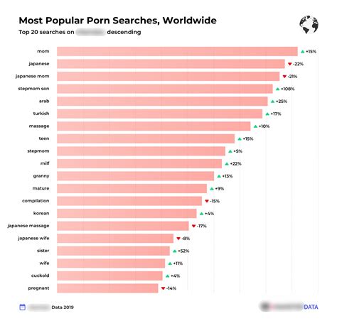 MOST POPULAR PORN CATEGORIES